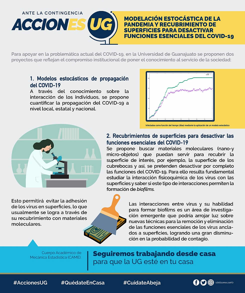 modelacion estocastica