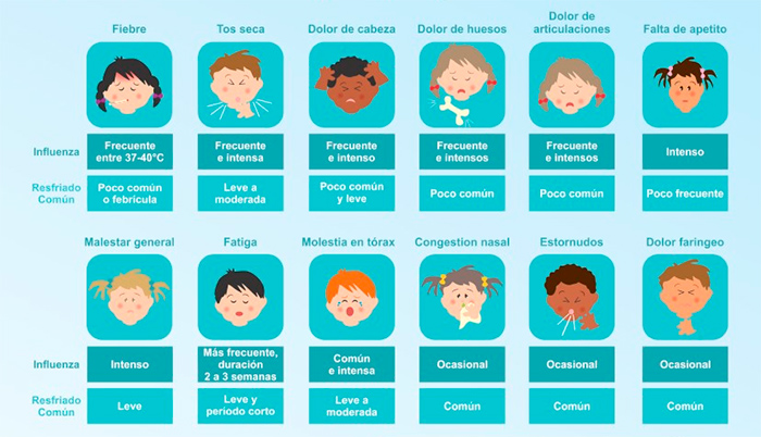 influenza-red-medica-1